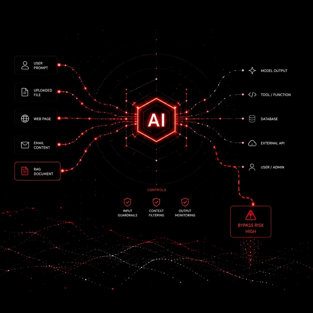 SecEng Adversarial Range — attack scenario execution showing attack path visualization, scenario results, control coverage, and export evidence panel