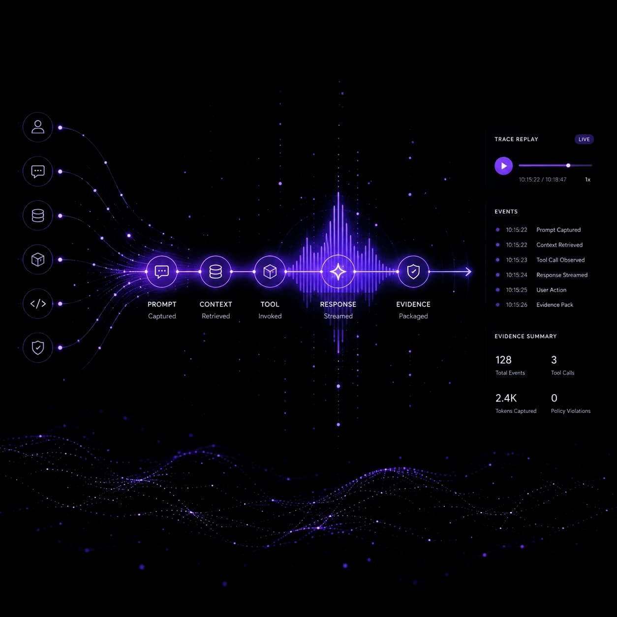 SecEng Runtime Proxy — runtime trace timeline showing prompt capture, context retrieval, tool call, and evidence package generation