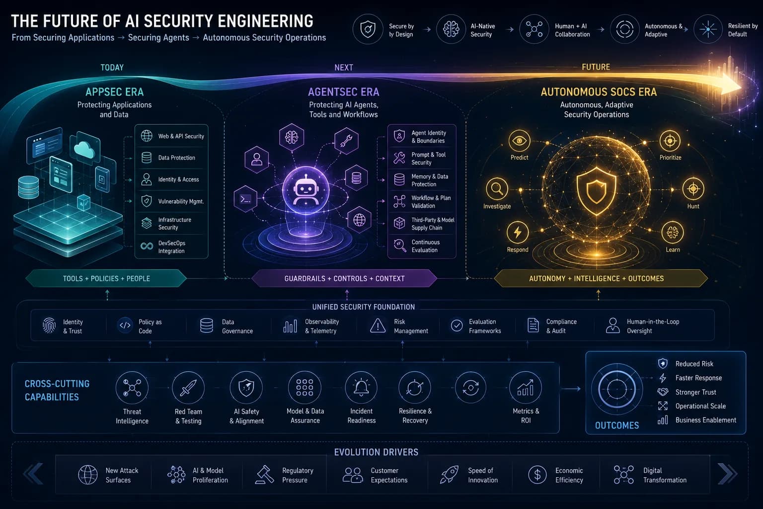The AI Security Operating Model: Who Owns What Across AppSec, MLOps, GRC, Legal, Privacy, and SOC