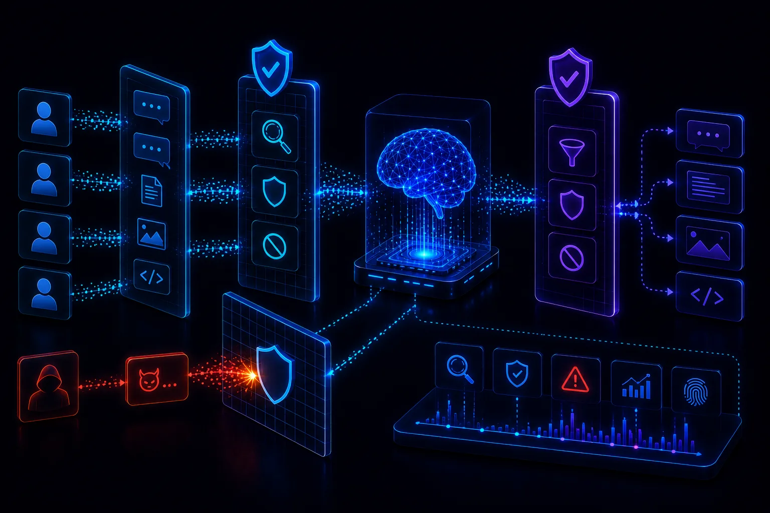 AI Evals as Security Tests: Building Regression Suites for Prompt Injection, Leakage, and Unsafe Actions