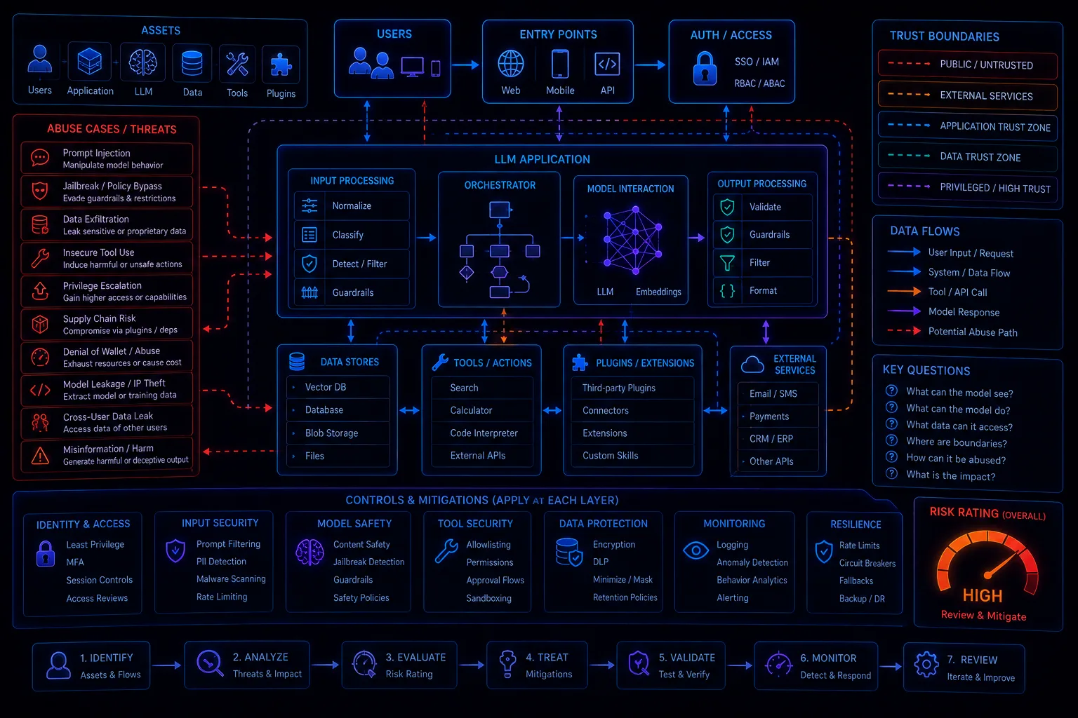 AI Logging and Telemetry: What to Capture Without Creating a Privacy Disaster