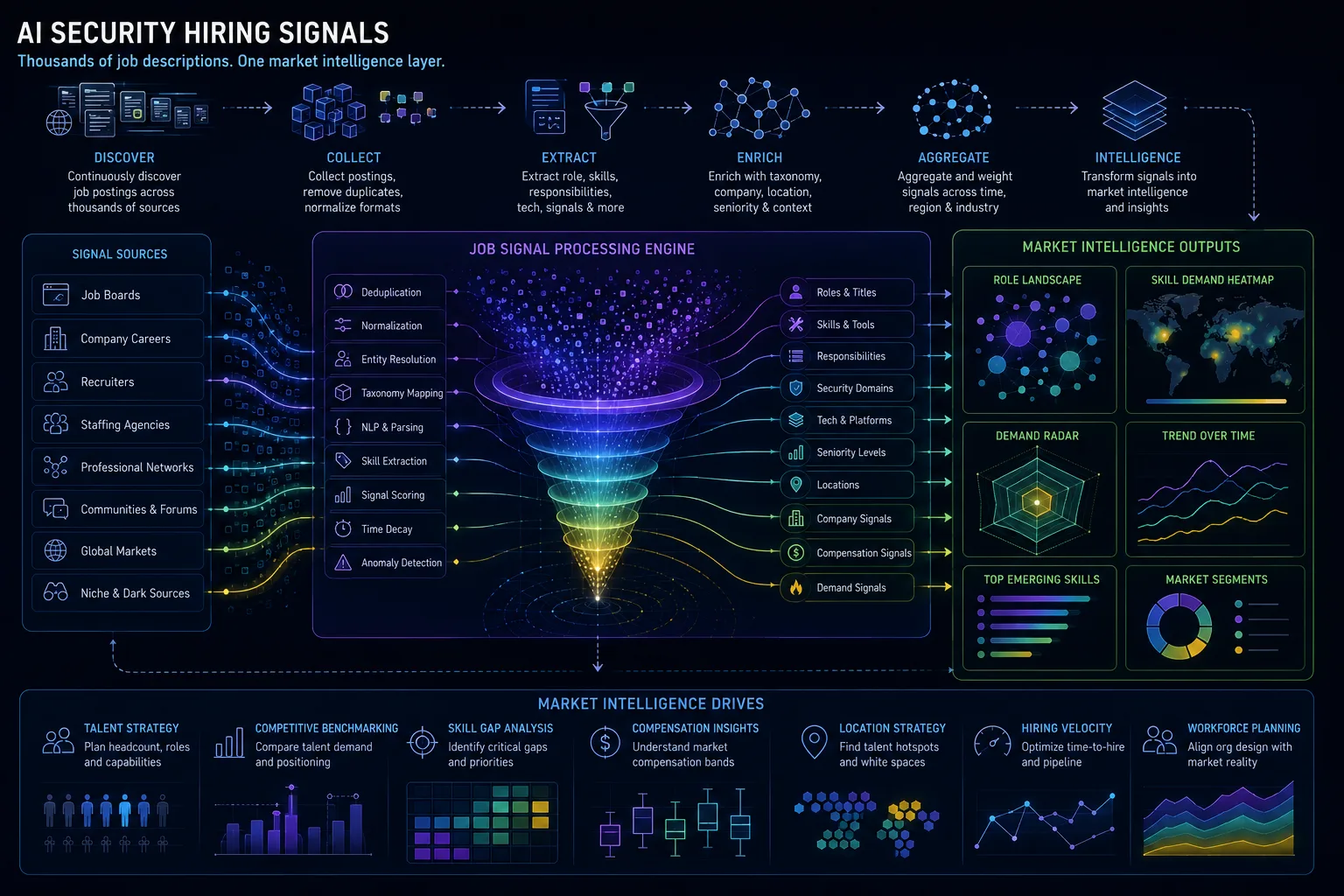 The AI Security Engineer Career Map: Skills, Tools, Frameworks, and Portfolio Evidence