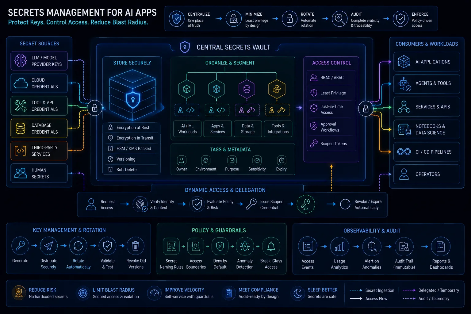 Public Hiring Signals: How AI Security Job Descriptions Reveal Market Demand Without Proving Internal Maturity
